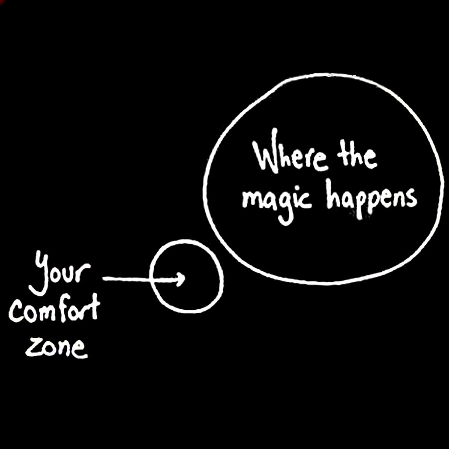 Your comfort zone