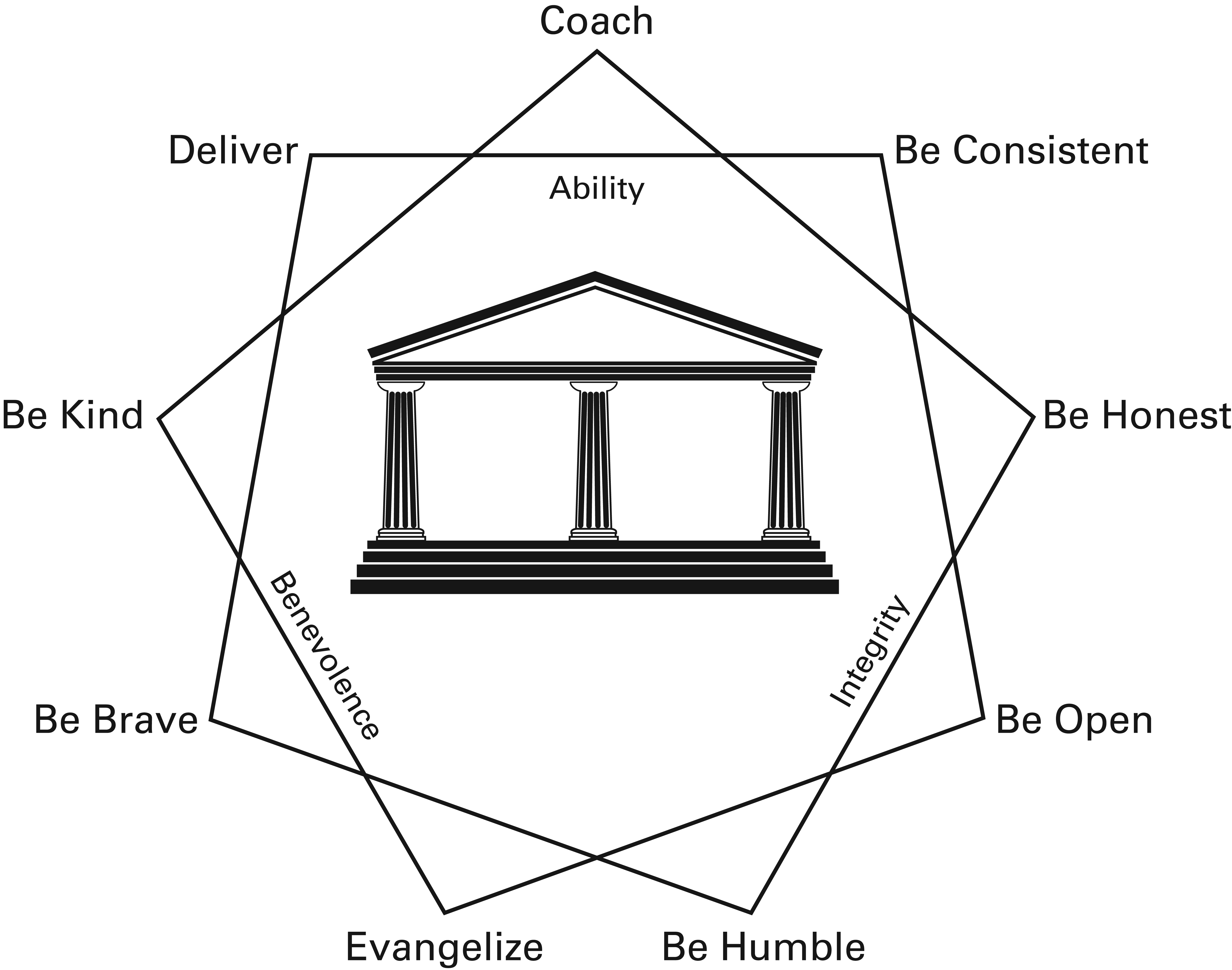 Nine Habits Diagram high definition.jpg